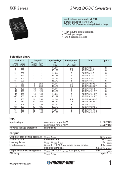 48IXP3-05-05-7