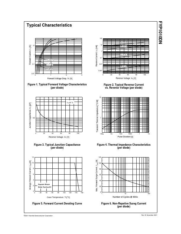 FYP1010DN