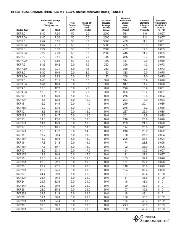 5KP110A