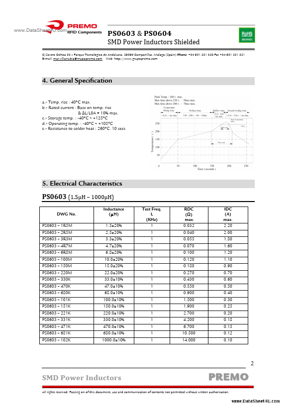 PS0603