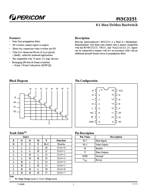 PI5C3251