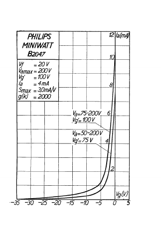 B2047