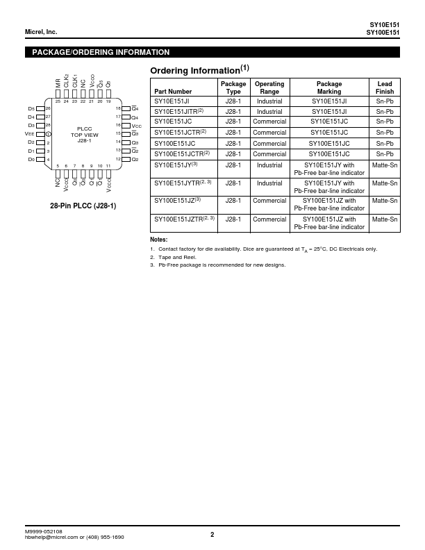 SY100E151