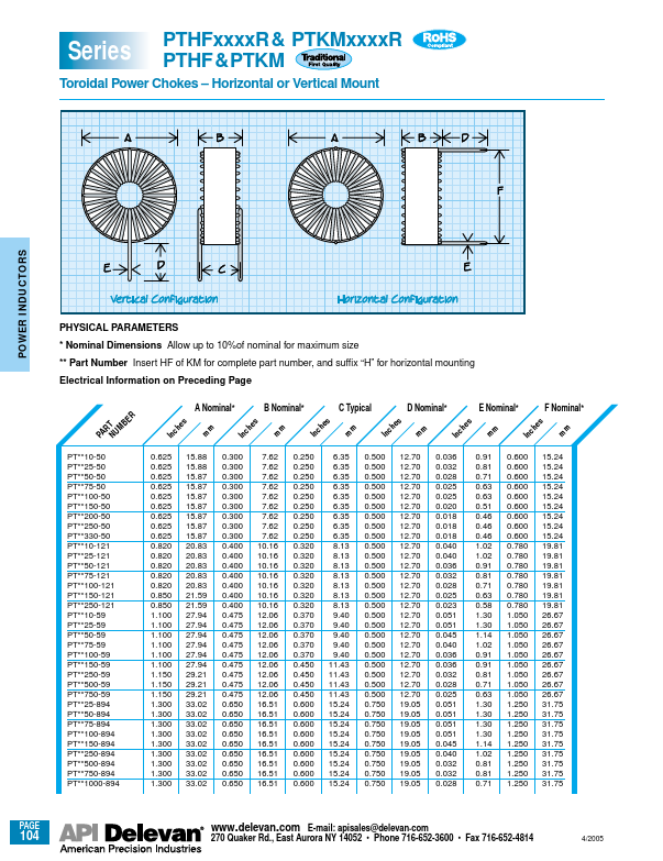 PTHF10-121