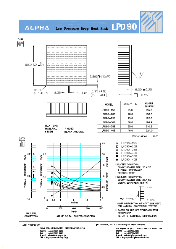 LPD90-15B