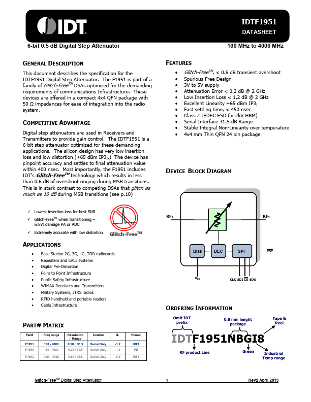 IDTF1951 Integrated Device Technology