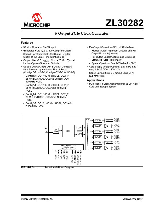 ZL30282 Microchip