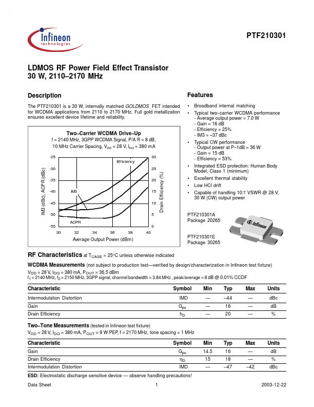 PTF210301A Infineon Technologies AG