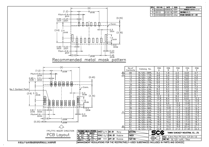 BL125-57RL