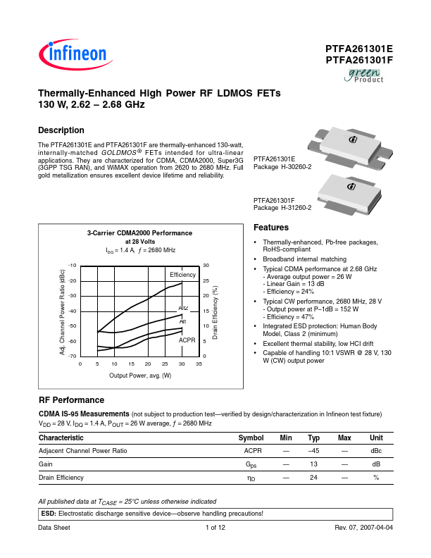 PTFA261301E