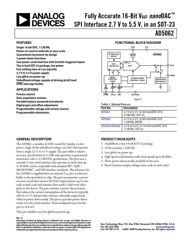 AD5062 Analog Devices