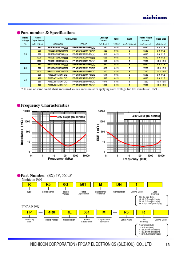 RR50G122MDN1CG