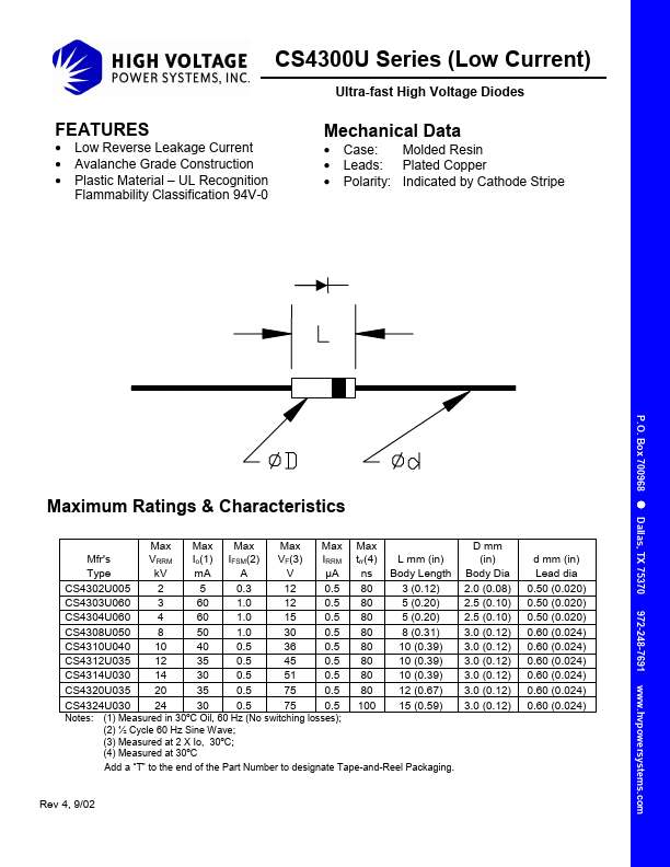 CS4324U High Voltage Power Solutions