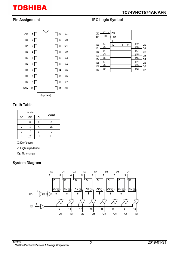 TC74VHCT574AFK