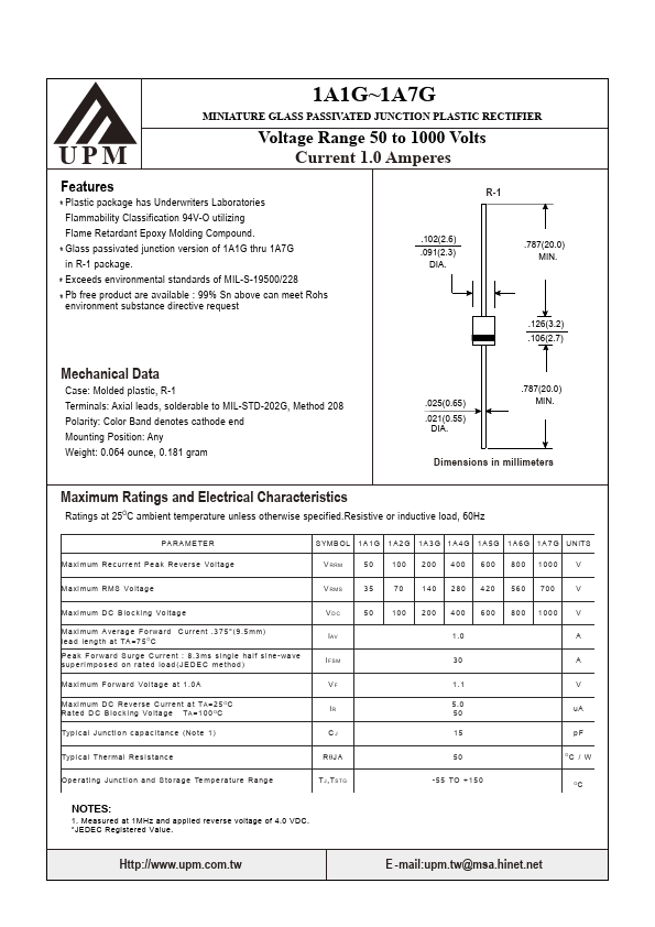 1A3G UPM