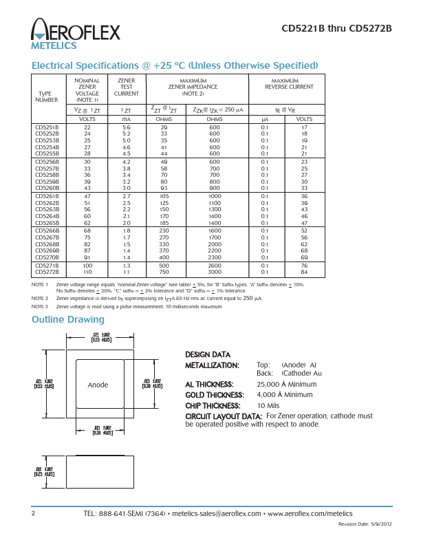 CD5251B