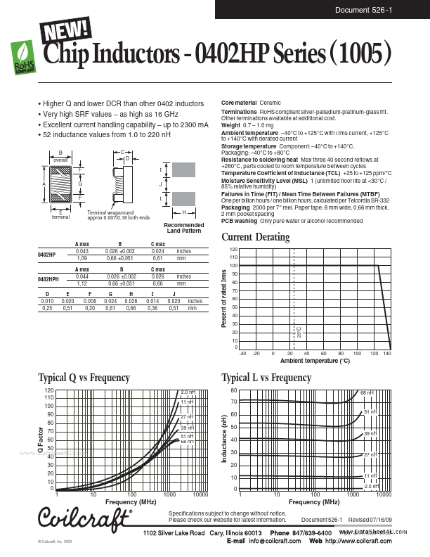 0402HP-8N7X