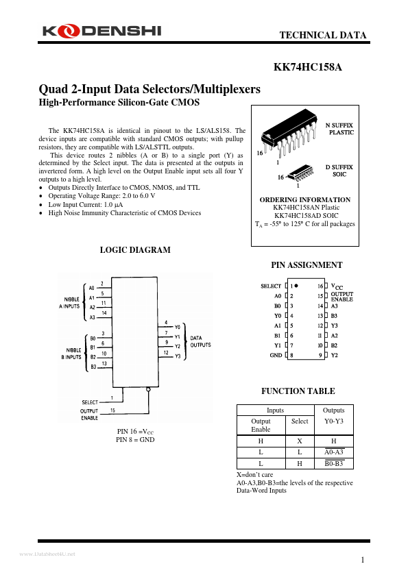 KK74HC158A