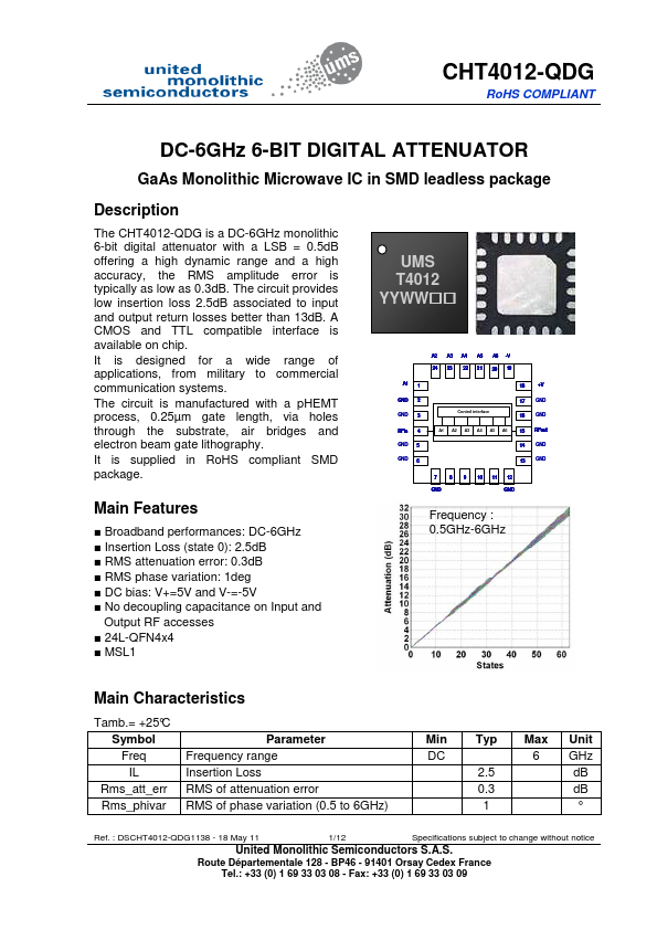 CHT4012-QDG