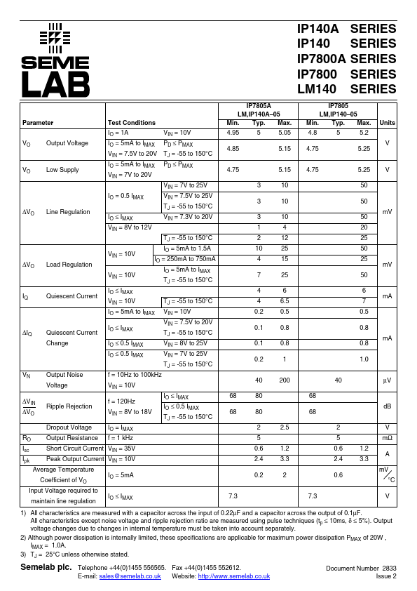 IP140A