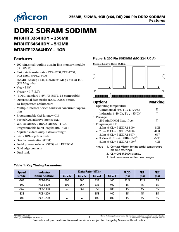 MT8HTF12864HDY Micron