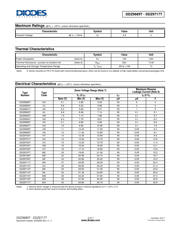 DDZ9712T