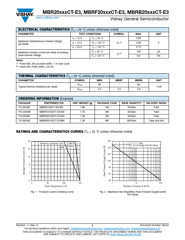 MBRF2090CT-E3