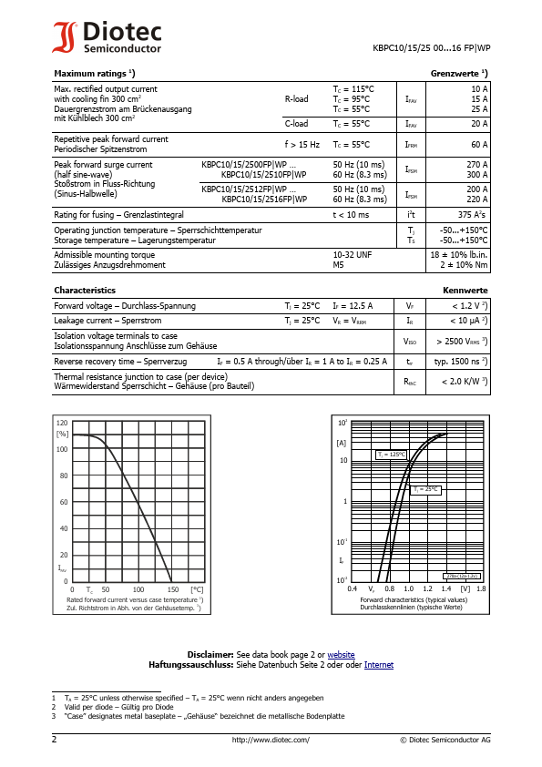 KBPC1514WP