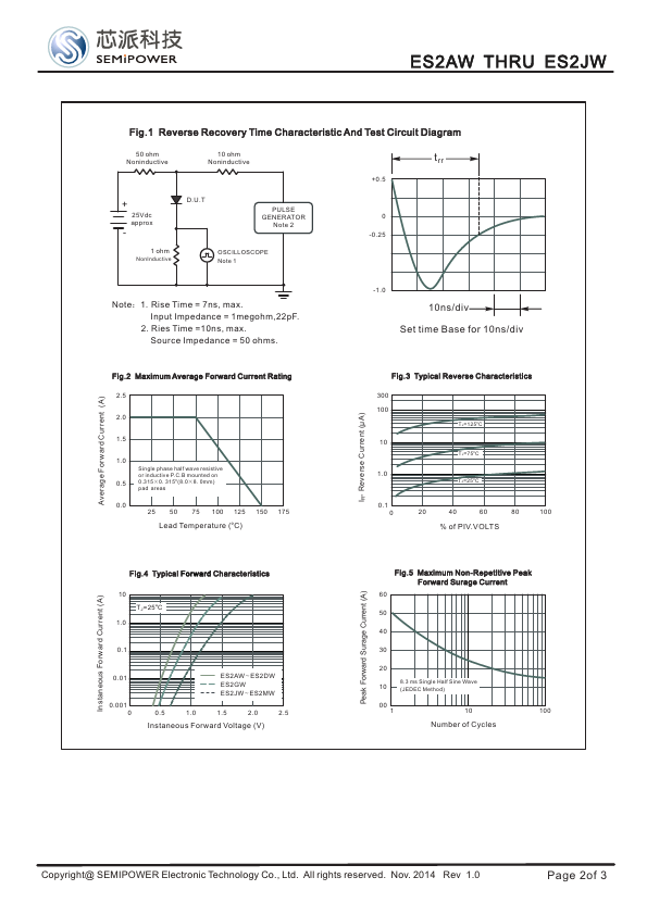 ES2CW