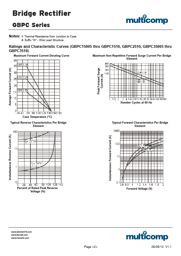 GBPC1508