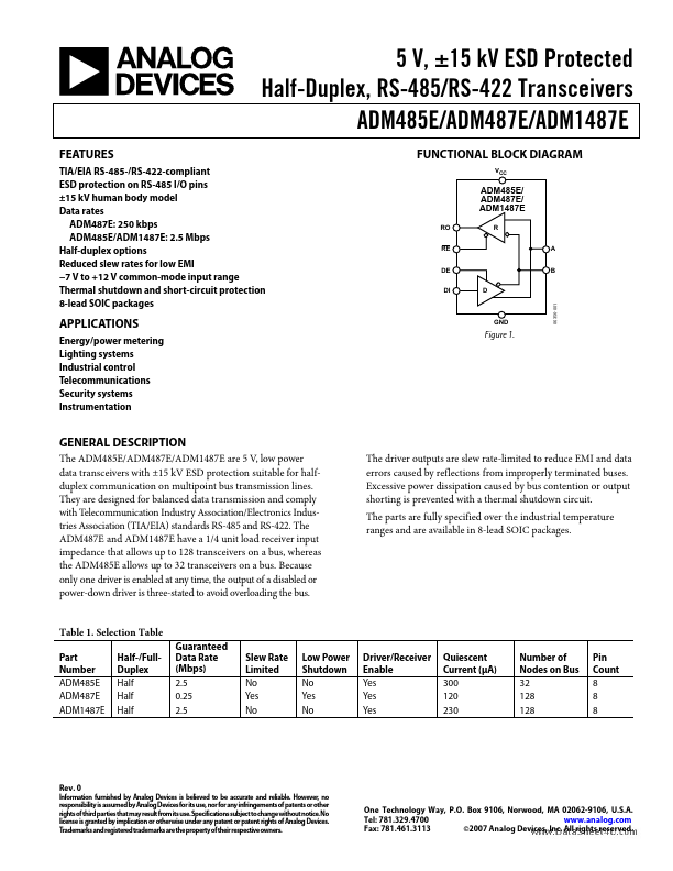 ADM1487E Analog Devices