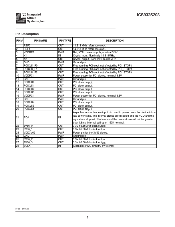 ICS932S208