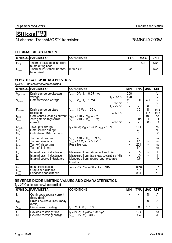 PSMN040-200W