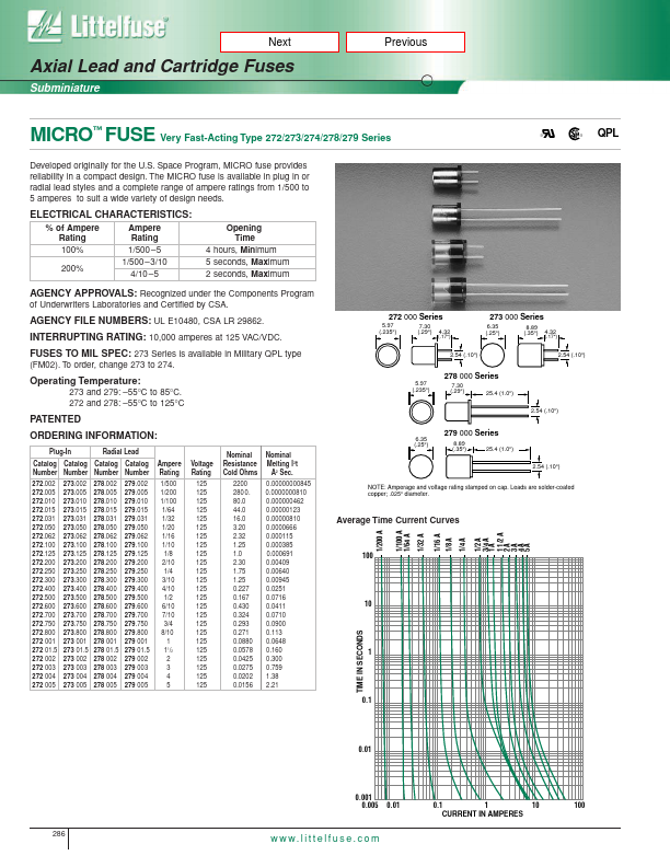 272.005 Littelfuse