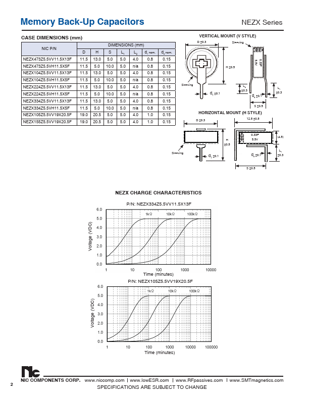 NEZX224Z5.5VV11.5X13F