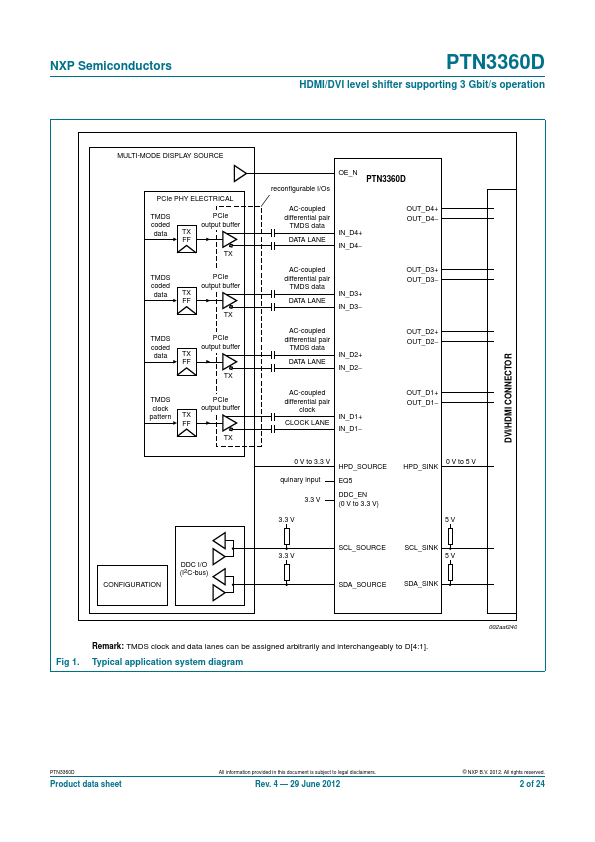 PTN3360D