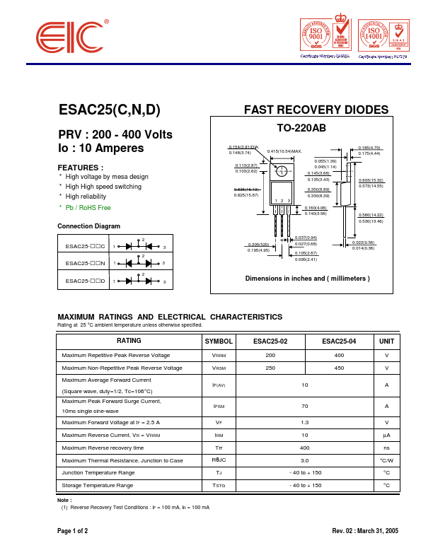 <?=ESAC25-02N?> डेटा पत्रक पीडीएफ