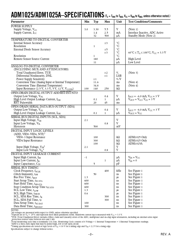 ADM1025A