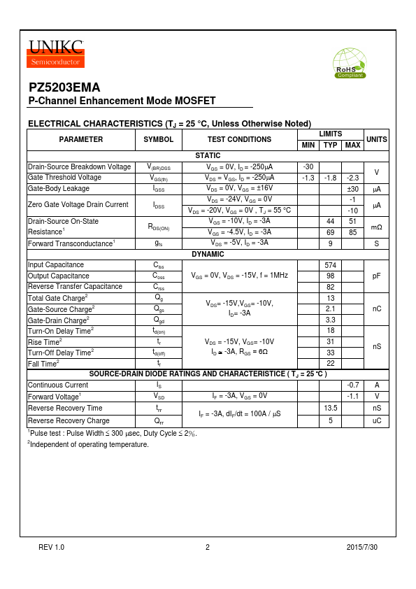 PZ5203EMA