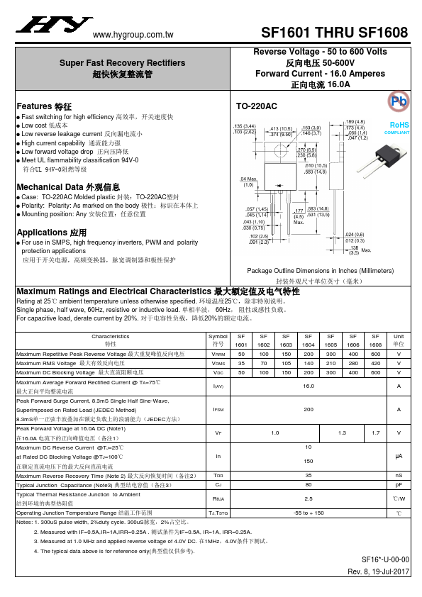 SF1602