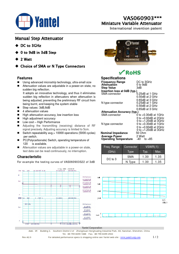 VAS060903S22