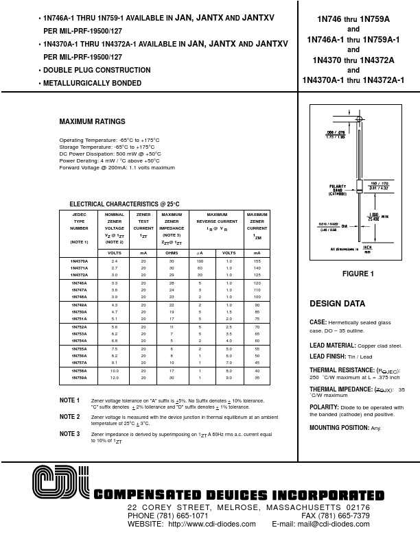 1N757A Compensated Deuices Incorporated