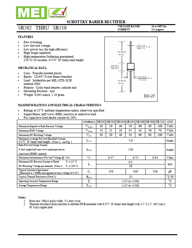 <?=SR505?> डेटा पत्रक पीडीएफ