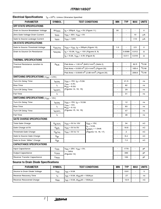 ITF86116SQT