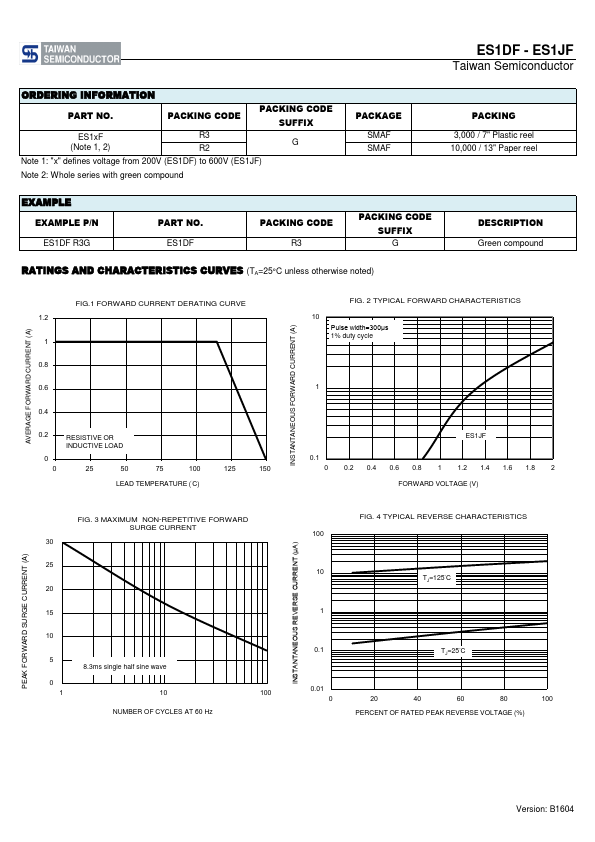 ES1GF