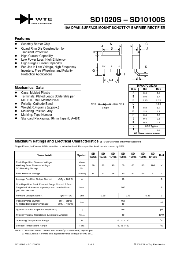 <?=SD1030S?> डेटा पत्रक पीडीएफ