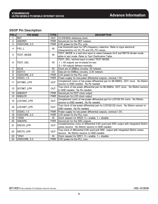 ICS9UMS9633B