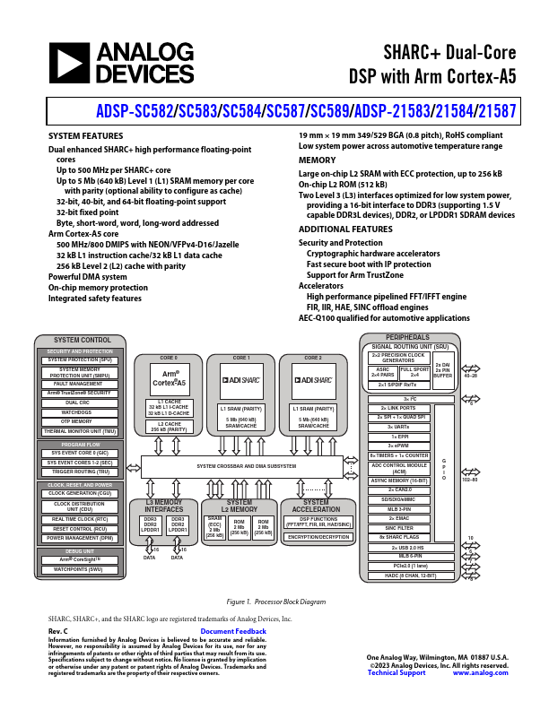 ADSP-SC587 Analog Devices