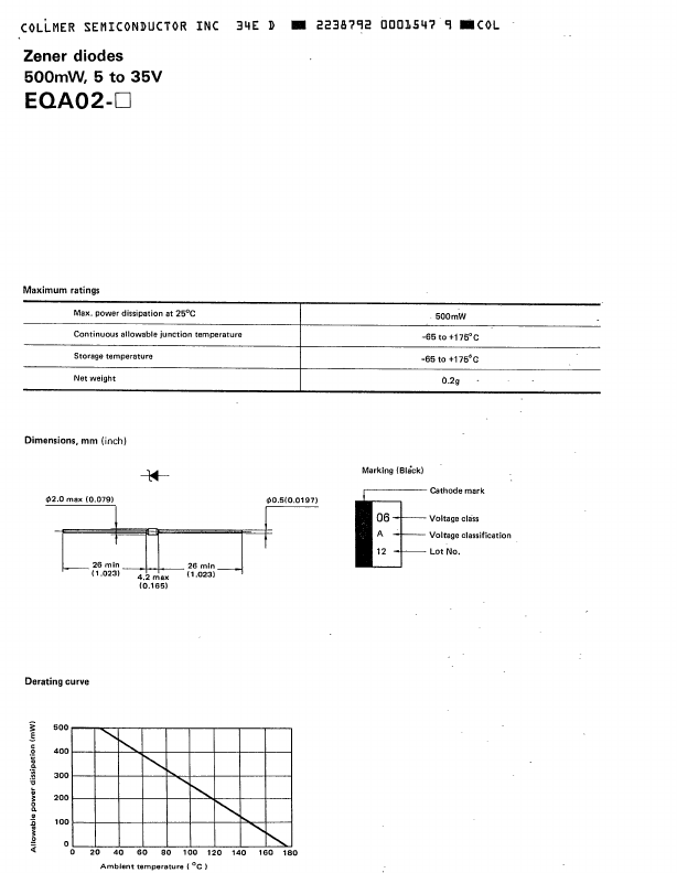 EQA02-22