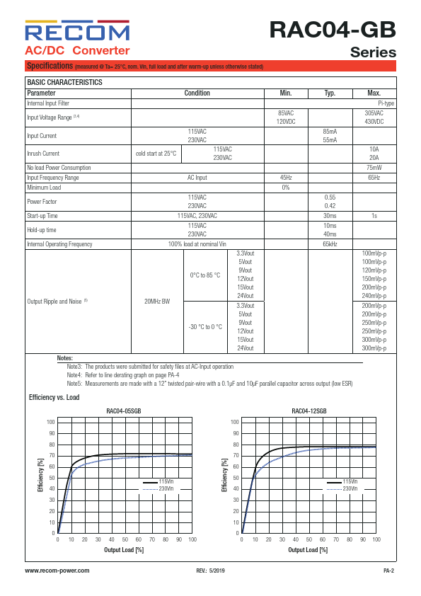 RAC04-09SGB